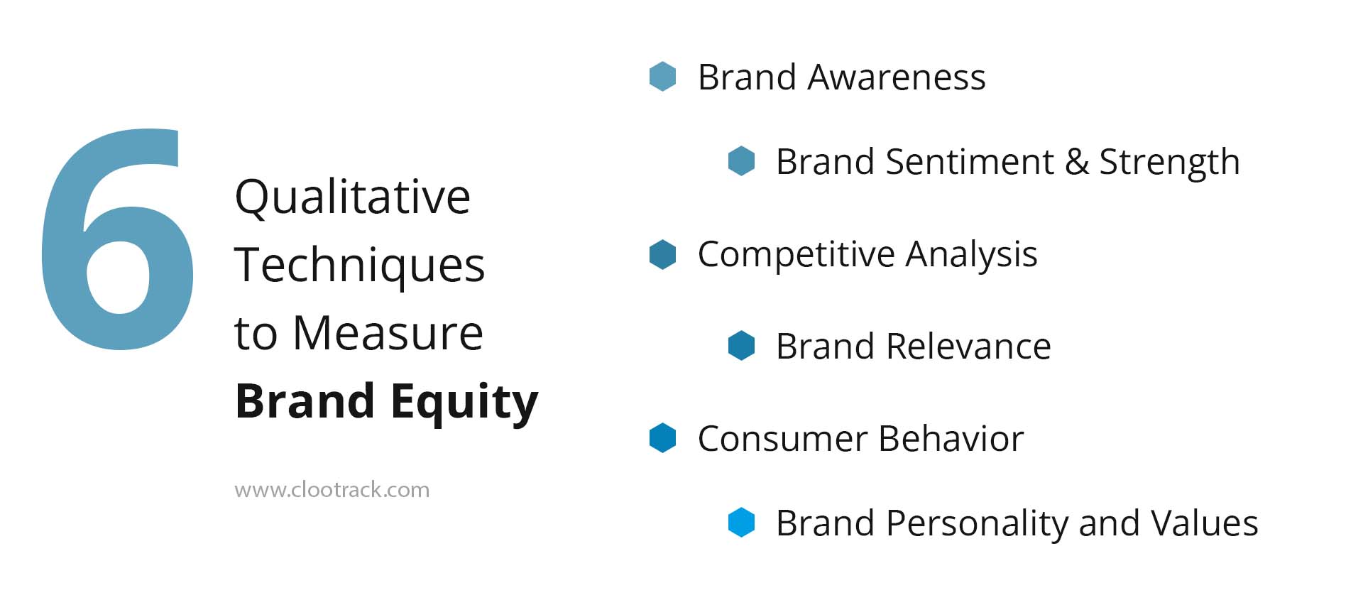 qualitative research techniques to measure brand equity